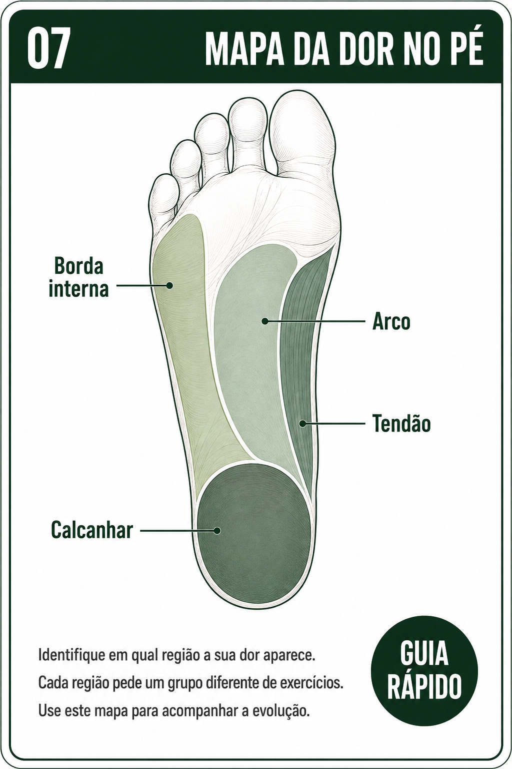 Ficha 07 — Mapa da dor no pé