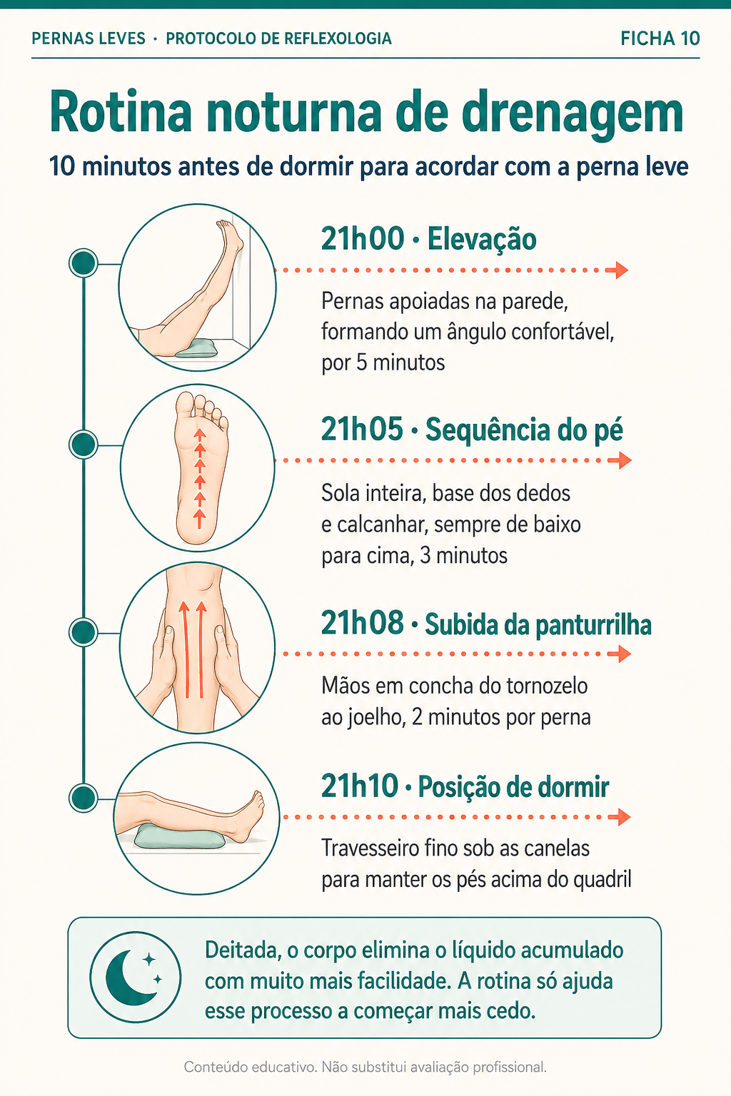 Ficha 10 — Rotina noturna de drenagem